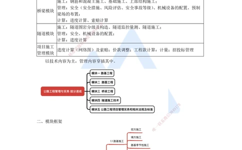 01.2025黄铃-考前拔分速成-（0）前导_2026年一级建造师_2026年一建公路_2025年一建公路SVIP_04-冲刺串讲✿考点强化✿小灶集训_23-公路《考前拔分速成》卢小东HX_讲义
