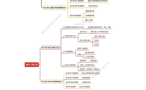 01.2025黄铃-考前拔分速成-（0）前导_2026年一级建造师_2026年一建公路_2025年一建公路SVIP_04-冲刺串讲✿考点强化✿小灶集训_23-公路《考前拔分速成》卢小东HX_讲义