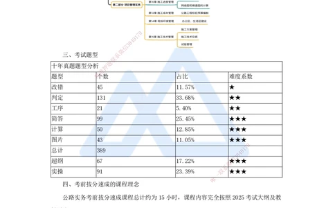 01.2025黄铃-考前拔分速成-（0）前导_2026年一级建造师_2026年一建公路_2025年一建公路SVIP_04-冲刺串讲✿考点强化✿小灶集训_23-公路《考前拔分速成》卢小东HX_讲义