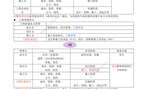08-第1章-1.2.1-工程参建各方主体管理目标和任务_2026年一级建造师_2026年一建管理_2025年一建管理SVIP_02-基础精讲✿高端面授✿深度强化_金月_讲义