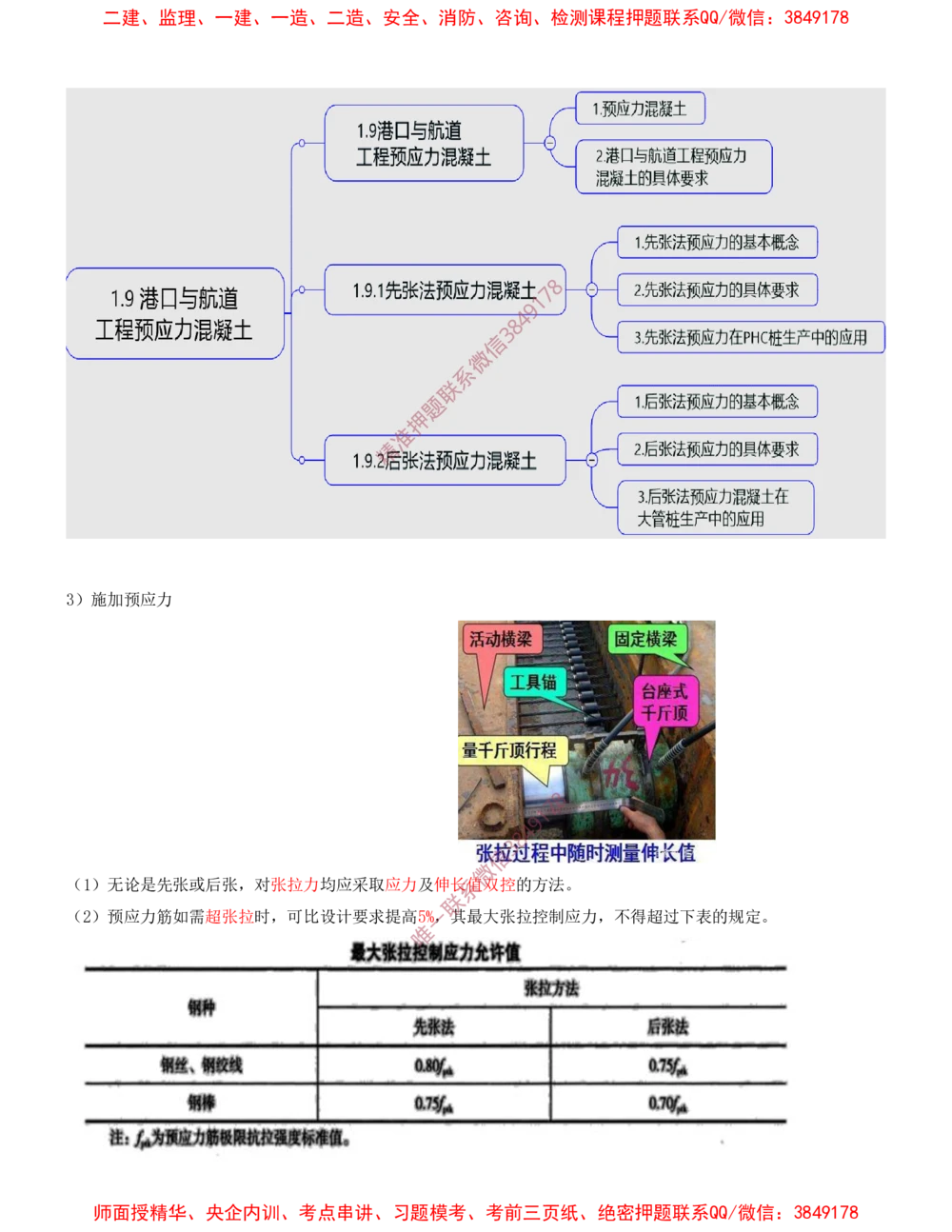 07.07-第1篇-第1章-港口与航道工程专业技术（七）_2026年一级建造师_2026年一建港航_2025年一建港航SVIP_04-冲刺串讲✿考点强化✿小灶集训_01-港航《冲刺串讲班》皮丹丹SMR
