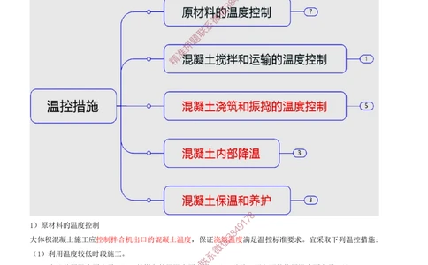 07.07-第1篇-第1章-港口与航道工程专业技术（七）_2026年一级建造师_2026年一建港航_2025年一建港航SVIP_04-冲刺串讲✿考点强化✿小灶集训_01-港航《冲刺串讲班》皮丹丹SMR