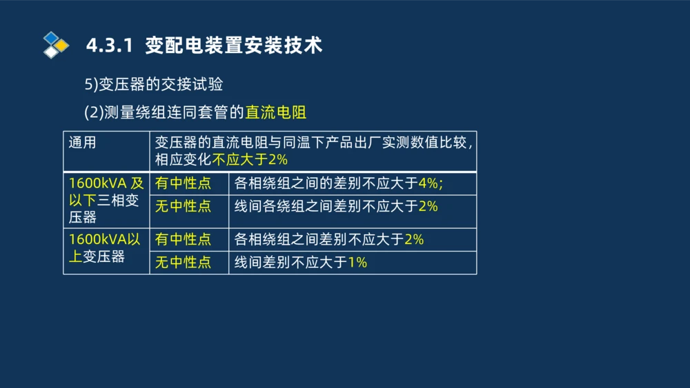 005-2025一建机电冲刺电气装置安装技术_2026年一级建造师_2026年一建机电_2025年一建机电SVIP_04-冲刺串讲✿考点强化✿小灶集训_32-机电《冲刺串讲班》刘忠海SMR_讲义