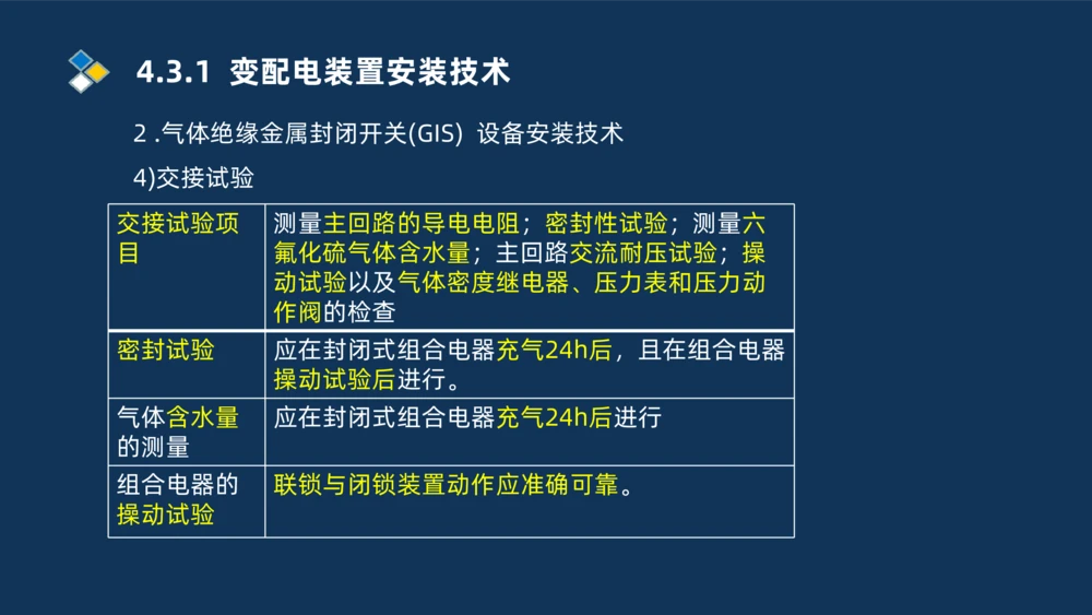 005-2025一建机电冲刺电气装置安装技术_2026年一级建造师_2026年一建机电_2025年一建机电SVIP_04-冲刺串讲✿考点强化✿小灶集训_32-机电《冲刺串讲班》刘忠海SMR_讲义