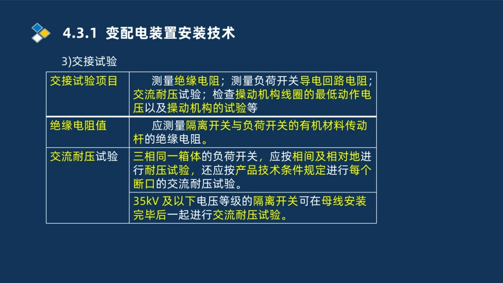 005-2025一建机电冲刺电气装置安装技术_2026年一级建造师_2026年一建机电_2025年一建机电SVIP_04-冲刺串讲✿考点强化✿小灶集训_32-机电《冲刺串讲班》刘忠海SMR_讲义