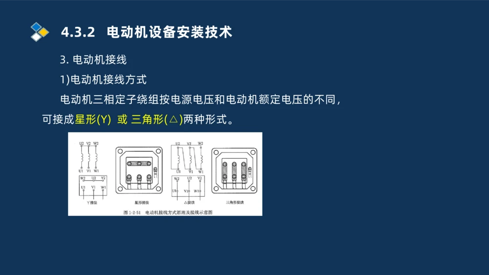 005-2025一建机电冲刺电气装置安装技术_2026年一级建造师_2026年一建机电_2025年一建机电SVIP_04-冲刺串讲✿考点强化✿小灶集训_32-机电《冲刺串讲班》刘忠海SMR_讲义