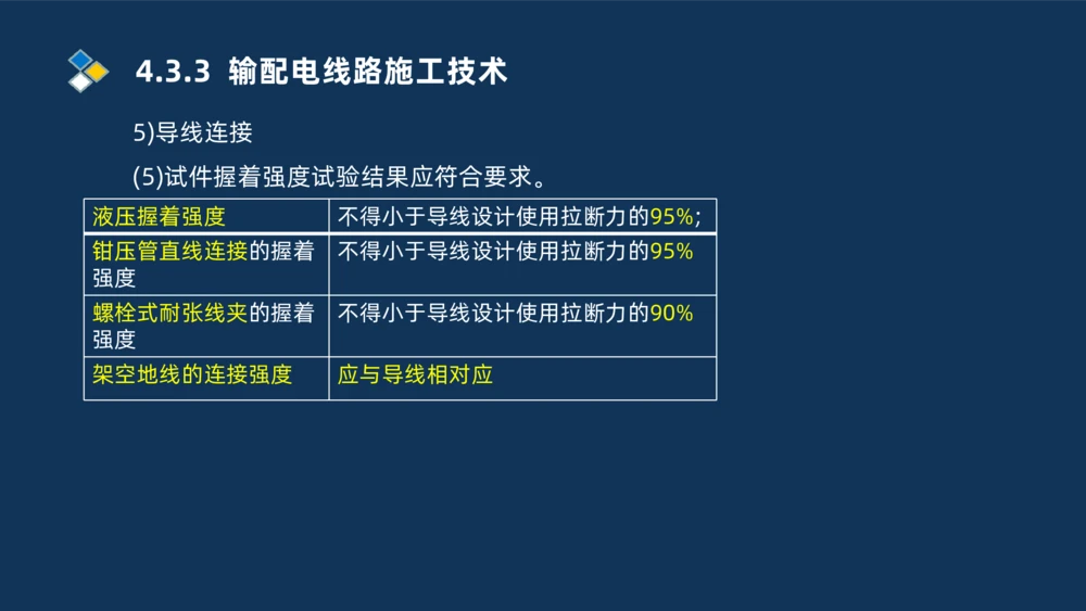 005-2025一建机电冲刺电气装置安装技术_2026年一级建造师_2026年一建机电_2025年一建机电SVIP_04-冲刺串讲✿考点强化✿小灶集训_32-机电《冲刺串讲班》刘忠海SMR_讲义