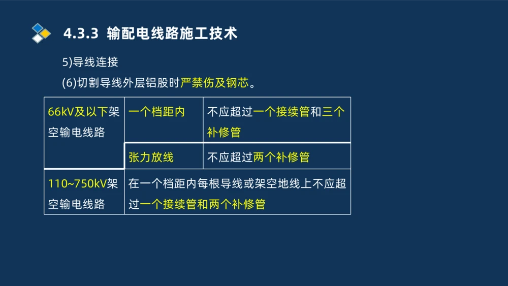 005-2025一建机电冲刺电气装置安装技术_2026年一级建造师_2026年一建机电_2025年一建机电SVIP_04-冲刺串讲✿考点强化✿小灶集训_32-机电《冲刺串讲班》刘忠海SMR_讲义