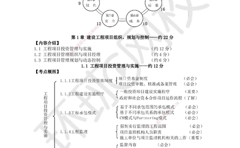 01.第1讲-课程导学及11工程项目投资管理制度_2026年一级建造师_2026年一建管理_2025年一建管理SVIP_02-基础精讲✿高端面授✿深度强化_25-管理《考点精讲班》张君HQ