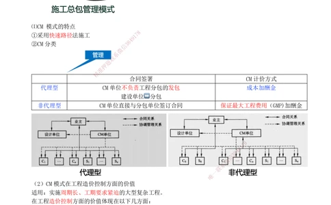 04-第1章-1.1.3-工程承包模式（二）_2026年一级建造师_2026年一建管理_2025年一建管理SVIP_02-基础精讲✿高端面授✿深度强化_10-管理《天一精讲班》金月、王少杰KL推荐_金月