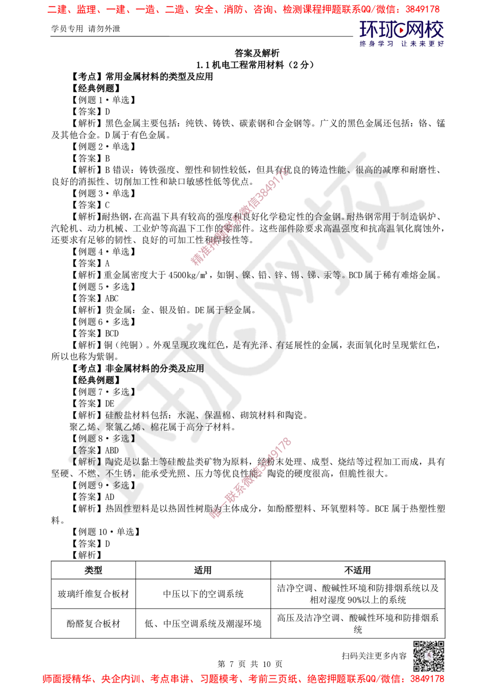 01.第1讲-第1章机电工程常用材料与设备_2026年一级建造师_2026年一建机电_2025年一建机电SVIP_03-习题精析✿实战特训✿模考通关_28-机电《精题必练班》赵金凤HQ