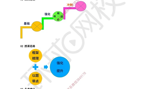 01.第1讲-第1章机电工程常用材料与设备_2026年一级建造师_2026年一建机电_2025年一建机电SVIP_03-习题精析✿实战特训✿模考通关_28-机电《精题必练班》赵金凤HQ