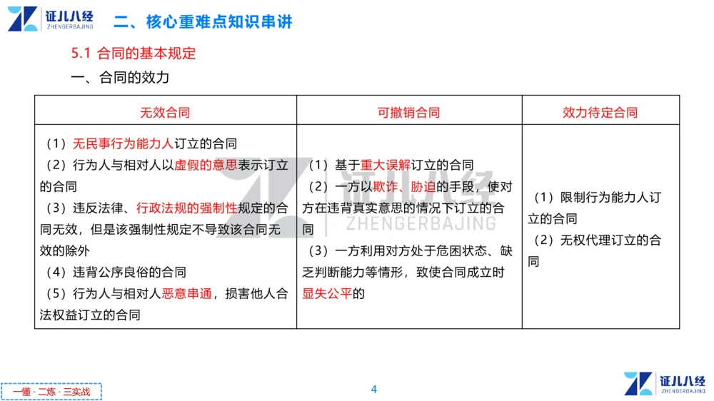 04.一建法规章节精要4-11.21_2026年一建法规_2025年一建法规SVIP_02-基础精讲✿高端面授✿深度强化_11-法规《章节精要课》孙丽萍ZBJ