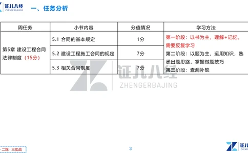 04.一建法规章节精要4-11.21_2026年一建法规_2025年一建法规SVIP_02-基础精讲✿高端面授✿深度强化_11-法规《章节精要课》孙丽萍ZBJ