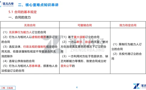 04.一建法规章节精要4-11.21_2026年一建法规_2025年一建法规SVIP_02-基础精讲✿高端面授✿深度强化_11-法规《章节精要课》孙丽萍ZBJ