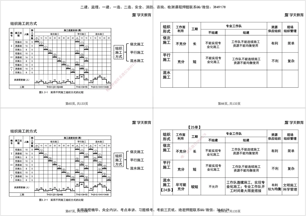 01.2026年一建《管理》强基特训-学员版(1)_2026年一级建造师_2026年一建管理_2026年一建管理SVIP_2026一建管理SVIP_03-习题精析✿实战特训✿模考通关_--配套讲义--_26