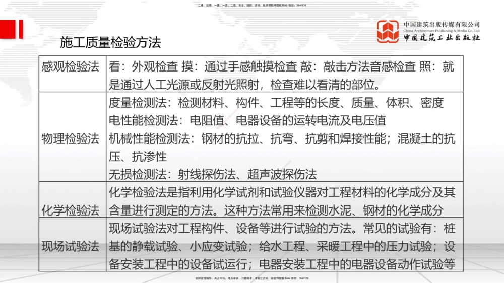 08.25一建《管理》临考抢分：3招吃透高频易错题_2026年一级建造师_2026年一建管理_2025年一建管理SVIP_04-冲刺串讲✿考点强化✿小灶集训_45-管理《临考抢分三招》鲁力JGS_讲义