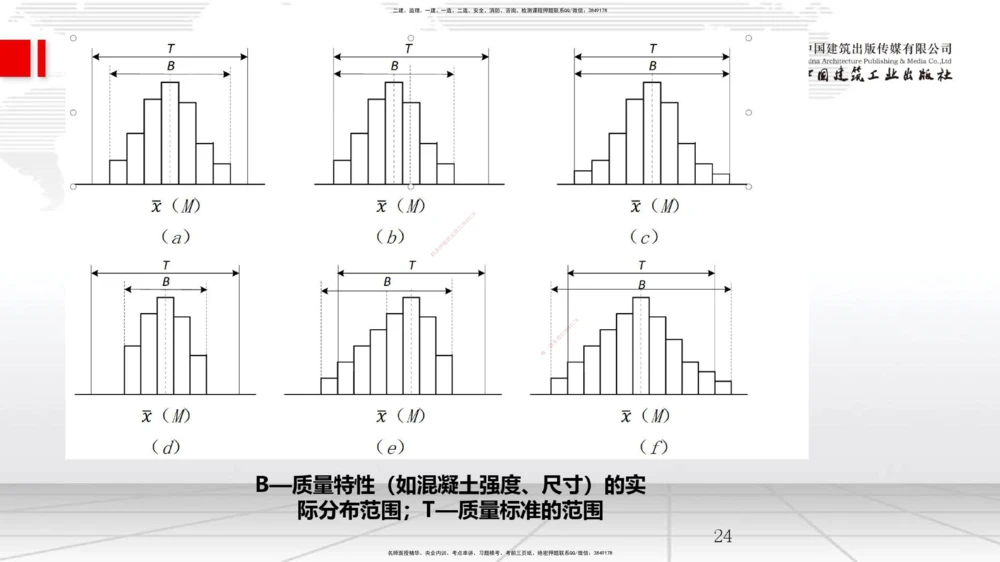 08.25一建《管理》临考抢分：3招吃透高频易错题_2026年一级建造师_2026年一建管理_2025年一建管理SVIP_04-冲刺串讲✿考点强化✿小灶集训_45-管理《临考抢分三招》鲁力JGS_讲义