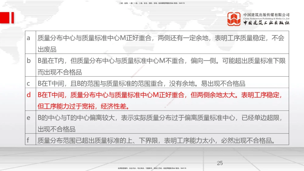 08.25一建《管理》临考抢分：3招吃透高频易错题_2026年一级建造师_2026年一建管理_2025年一建管理SVIP_04-冲刺串讲✿考点强化✿小灶集训_45-管理《临考抢分三招》鲁力JGS_讲义