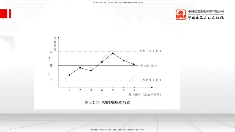 08.25一建《管理》临考抢分：3招吃透高频易错题_2026年一级建造师_2026年一建管理_2025年一建管理SVIP_04-冲刺串讲✿考点强化✿小灶集训_45-管理《临考抢分三招》鲁力JGS_讲义