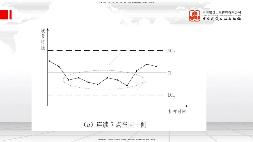 08.25一建《管理》临考抢分：3招吃透高频易错题_2026年一级建造师_2026年一建管理_2025年一建管理SVIP_04-冲刺串讲✿考点强化✿小灶集训_45-管理《临考抢分三招》鲁力JGS_讲义
