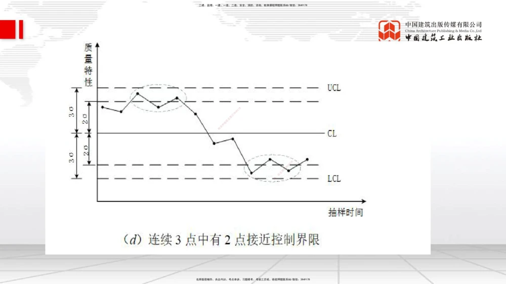 08.25一建《管理》临考抢分：3招吃透高频易错题_2026年一级建造师_2026年一建管理_2025年一建管理SVIP_04-冲刺串讲✿考点强化✿小灶集训_45-管理《临考抢分三招》鲁力JGS_讲义