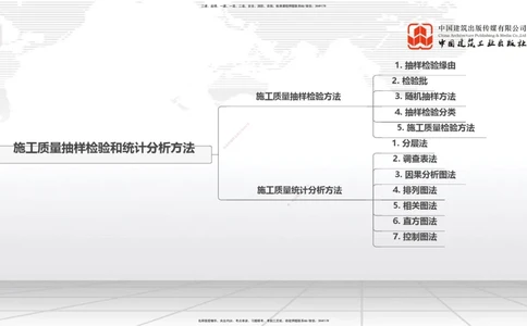 08.25一建《管理》临考抢分：3招吃透高频易错题_2026年一级建造师_2026年一建管理_2025年一建管理SVIP_04-冲刺串讲✿考点强化✿小灶集训_45-管理《临考抢分三招》鲁力JGS_讲义