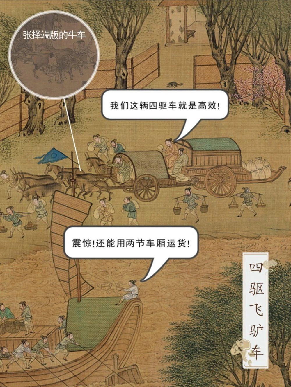 绷不住了，这是《清明上河图》里的交通工具_中小学精品资料(高清可打印)_古文化大全集628份高清资料整理版
