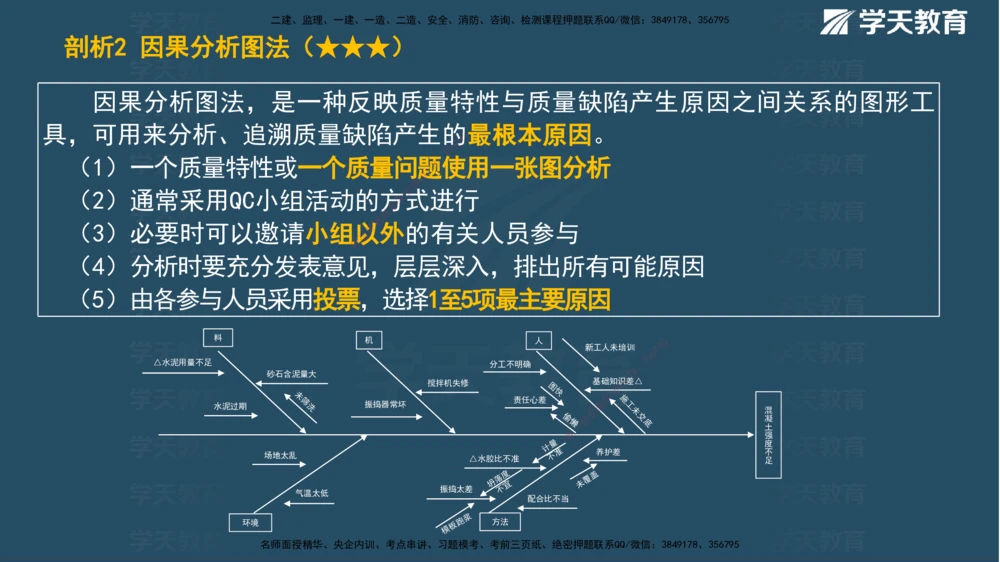 01.2025一建《管理》A计划默写速记-完整版_2026年一级建造师_2026年一建管理_2025年一建管理SVIP_02-基础精讲✿高端面授✿深度强化_57-管理《A计划速记班》梁宏飞XT_--配套讲义--