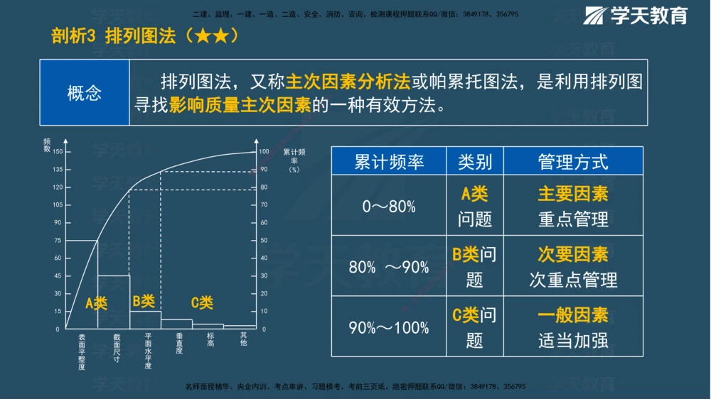 01.2025一建《管理》A计划默写速记-完整版_2026年一级建造师_2026年一建管理_2025年一建管理SVIP_02-基础精讲✿高端面授✿深度强化_57-管理《A计划速记班》梁宏飞XT_--配套讲义--