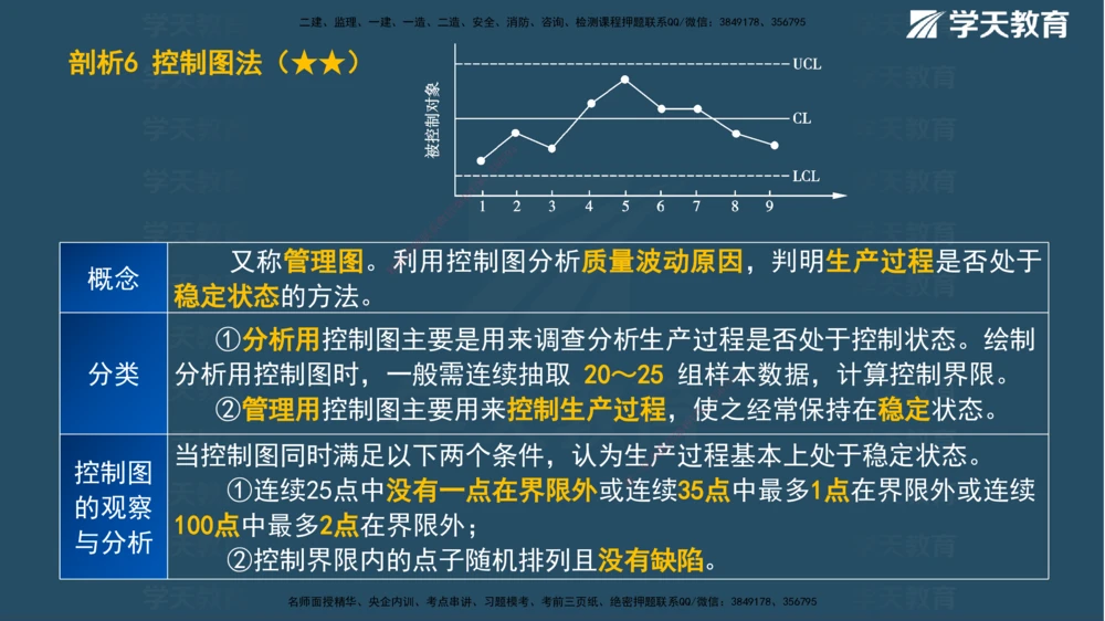 01.2025一建《管理》A计划默写速记-完整版_2026年一级建造师_2026年一建管理_2025年一建管理SVIP_02-基础精讲✿高端面授✿深度强化_57-管理《A计划速记班》梁宏飞XT_--配套讲义--