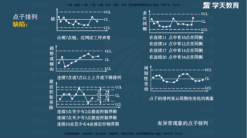 01.2025一建《管理》A计划默写速记-完整版_2026年一级建造师_2026年一建管理_2025年一建管理SVIP_02-基础精讲✿高端面授✿深度强化_57-管理《A计划速记班》梁宏飞XT_--配套讲义--