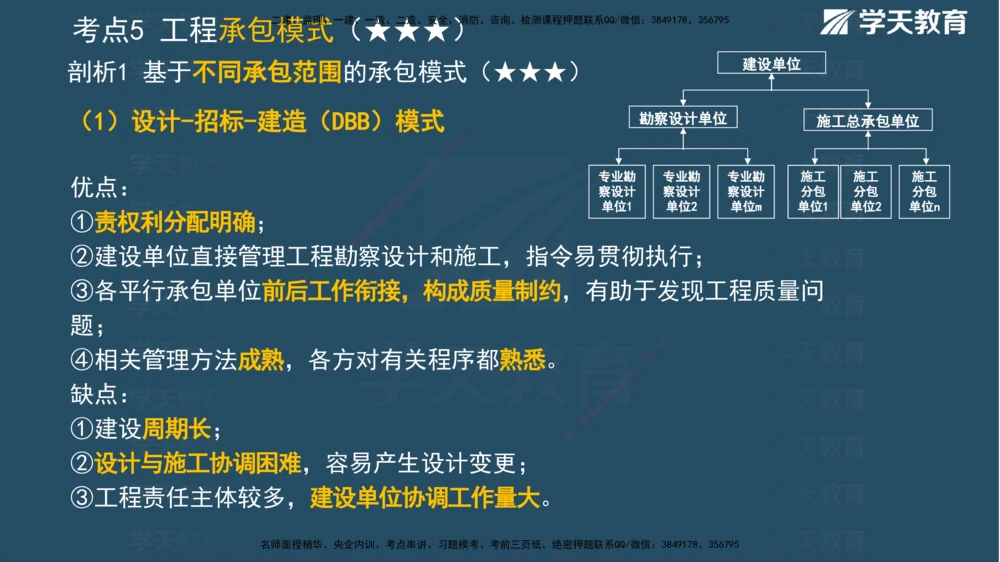 01.2025一建《管理》A计划默写速记-完整版_2026年一级建造师_2026年一建管理_2025年一建管理SVIP_02-基础精讲✿高端面授✿深度强化_57-管理《A计划速记班》梁宏飞XT_--配套讲义--
