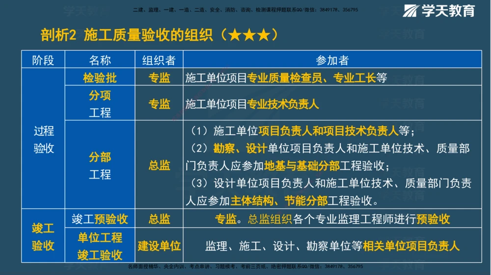 01.2025一建《管理》A计划默写速记-完整版_2026年一级建造师_2026年一建管理_2025年一建管理SVIP_02-基础精讲✿高端面授✿深度强化_57-管理《A计划速记班》梁宏飞XT_--配套讲义--