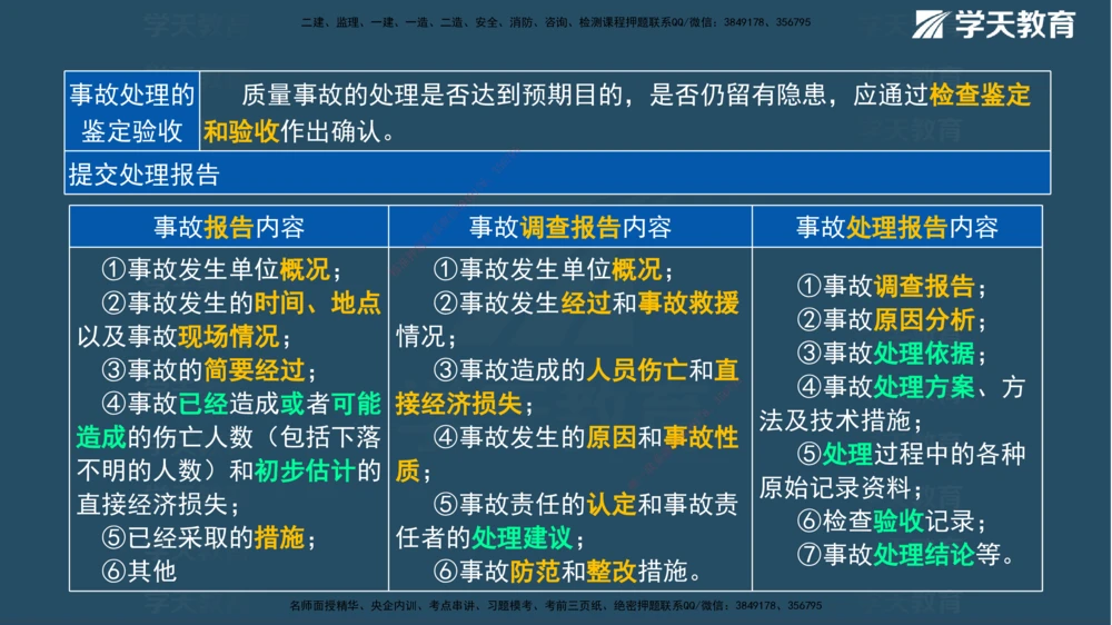 01.2025一建《管理》A计划默写速记-完整版_2026年一级建造师_2026年一建管理_2025年一建管理SVIP_02-基础精讲✿高端面授✿深度强化_57-管理《A计划速记班》梁宏飞XT_--配套讲义--