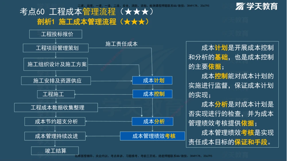 01.2025一建《管理》A计划默写速记-完整版_2026年一级建造师_2026年一建管理_2025年一建管理SVIP_02-基础精讲✿高端面授✿深度强化_57-管理《A计划速记班》梁宏飞XT_--配套讲义--