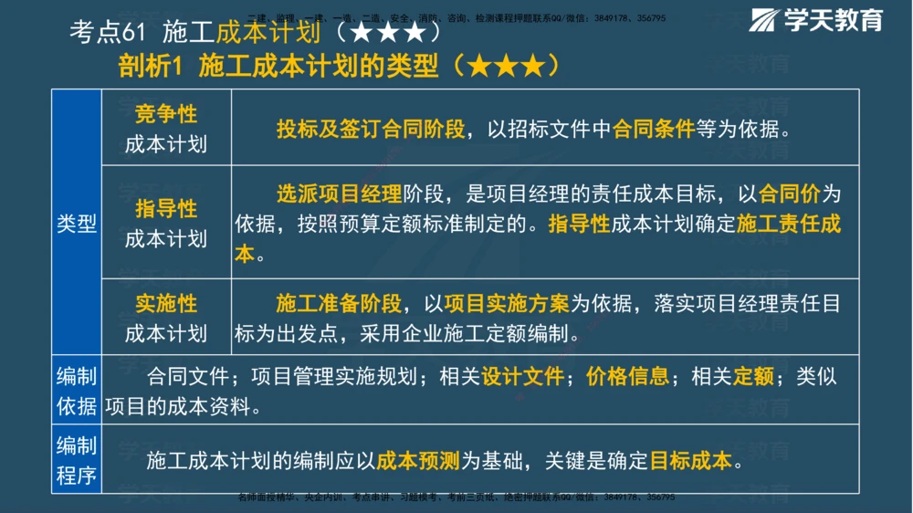 01.2025一建《管理》A计划默写速记-完整版_2026年一级建造师_2026年一建管理_2025年一建管理SVIP_02-基础精讲✿高端面授✿深度强化_57-管理《A计划速记班》梁宏飞XT_--配套讲义--