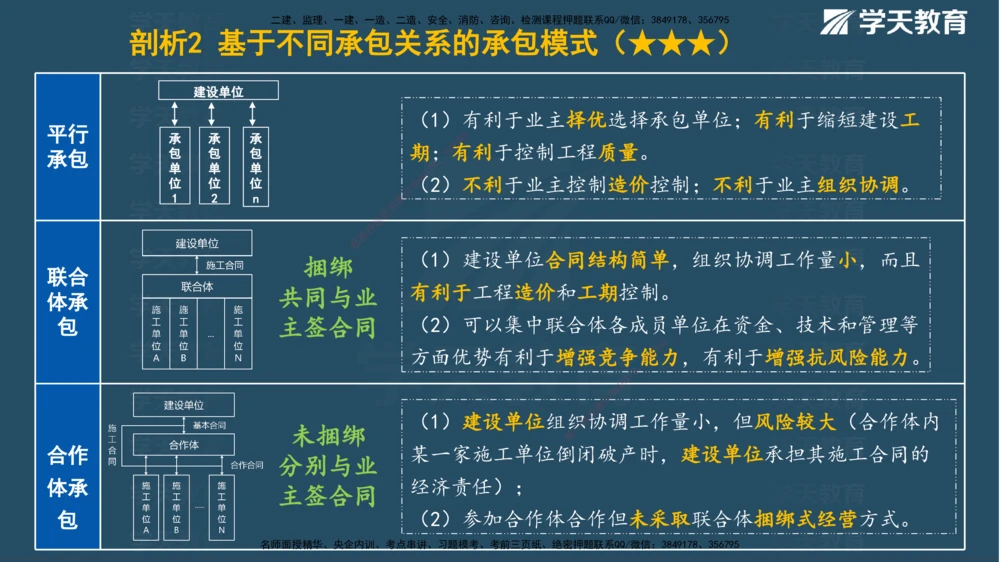 01.2025一建《管理》A计划默写速记-完整版_2026年一级建造师_2026年一建管理_2025年一建管理SVIP_02-基础精讲✿高端面授✿深度强化_57-管理《A计划速记班》梁宏飞XT_--配套讲义--