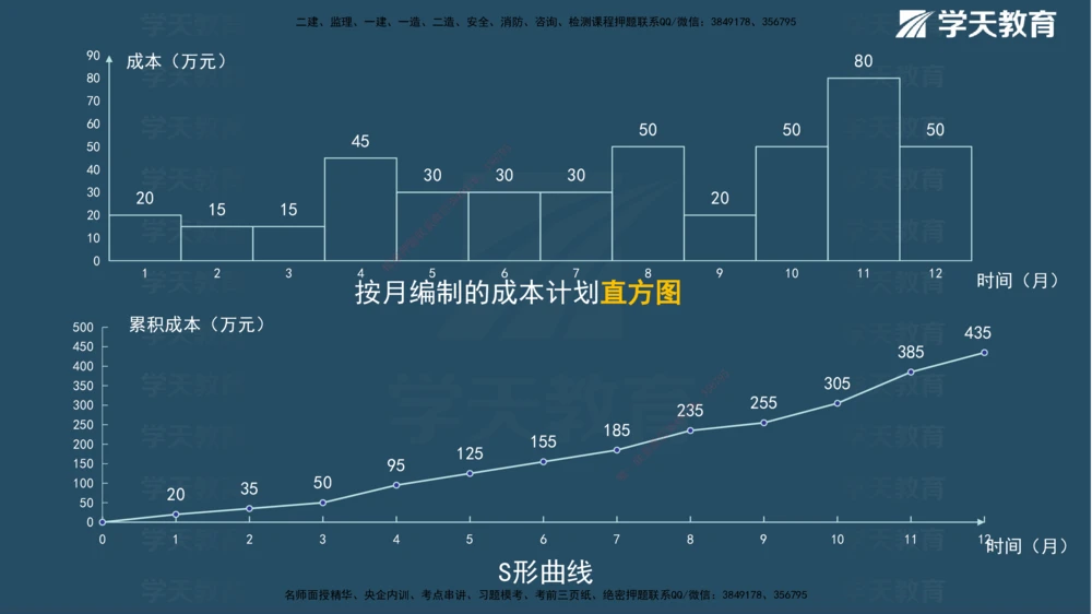 01.2025一建《管理》A计划默写速记-完整版_2026年一级建造师_2026年一建管理_2025年一建管理SVIP_02-基础精讲✿高端面授✿深度强化_57-管理《A计划速记班》梁宏飞XT_--配套讲义--