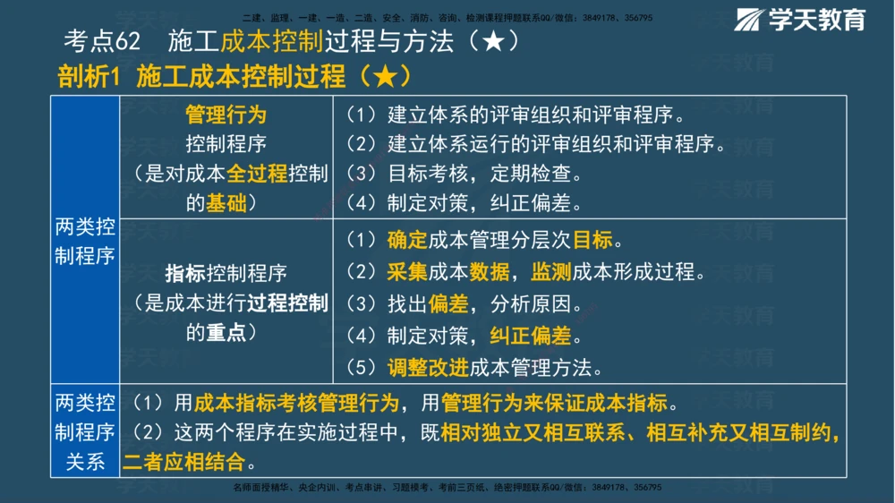 01.2025一建《管理》A计划默写速记-完整版_2026年一级建造师_2026年一建管理_2025年一建管理SVIP_02-基础精讲✿高端面授✿深度强化_57-管理《A计划速记班》梁宏飞XT_--配套讲义--
