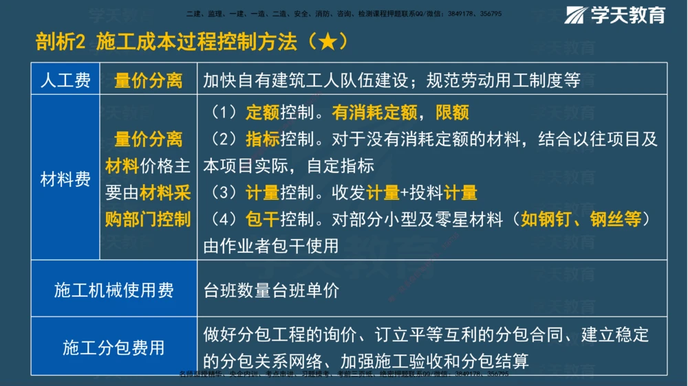 01.2025一建《管理》A计划默写速记-完整版_2026年一级建造师_2026年一建管理_2025年一建管理SVIP_02-基础精讲✿高端面授✿深度强化_57-管理《A计划速记班》梁宏飞XT_--配套讲义--