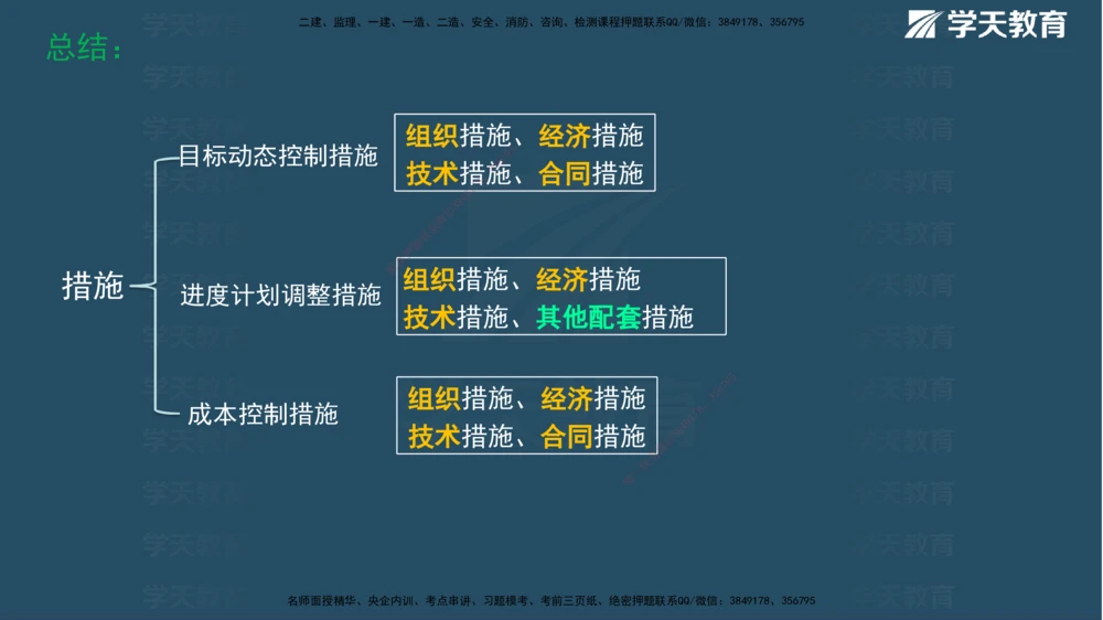 01.2025一建《管理》A计划默写速记-完整版_2026年一级建造师_2026年一建管理_2025年一建管理SVIP_02-基础精讲✿高端面授✿深度强化_57-管理《A计划速记班》梁宏飞XT_--配套讲义--