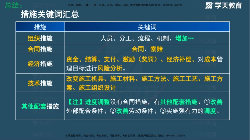 01.2025一建《管理》A计划默写速记-完整版_2026年一级建造师_2026年一建管理_2025年一建管理SVIP_02-基础精讲✿高端面授✿深度强化_57-管理《A计划速记班》梁宏飞XT_--配套讲义--