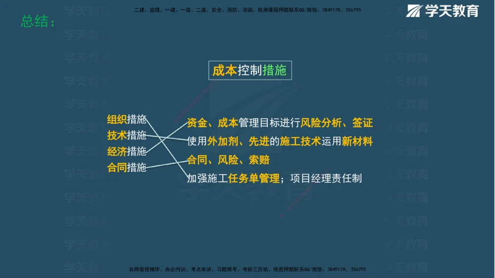 01.2025一建《管理》A计划默写速记-完整版_2026年一级建造师_2026年一建管理_2025年一建管理SVIP_02-基础精讲✿高端面授✿深度强化_57-管理《A计划速记班》梁宏飞XT_--配套讲义--