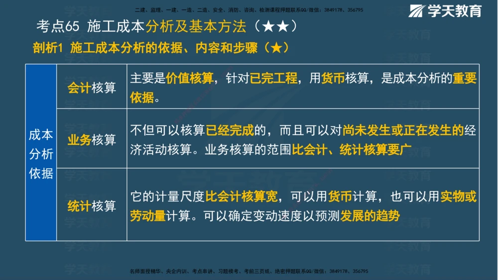 01.2025一建《管理》A计划默写速记-完整版_2026年一级建造师_2026年一建管理_2025年一建管理SVIP_02-基础精讲✿高端面授✿深度强化_57-管理《A计划速记班》梁宏飞XT_--配套讲义--