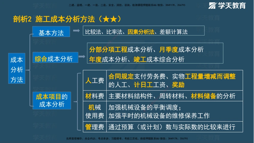 01.2025一建《管理》A计划默写速记-完整版_2026年一级建造师_2026年一建管理_2025年一建管理SVIP_02-基础精讲✿高端面授✿深度强化_57-管理《A计划速记班》梁宏飞XT_--配套讲义--