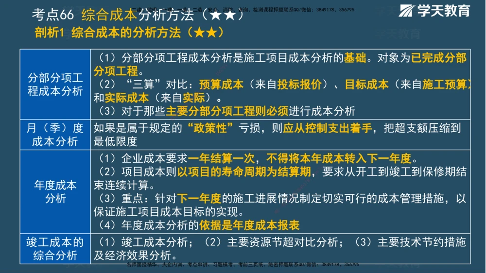 01.2025一建《管理》A计划默写速记-完整版_2026年一级建造师_2026年一建管理_2025年一建管理SVIP_02-基础精讲✿高端面授✿深度强化_57-管理《A计划速记班》梁宏飞XT_--配套讲义--