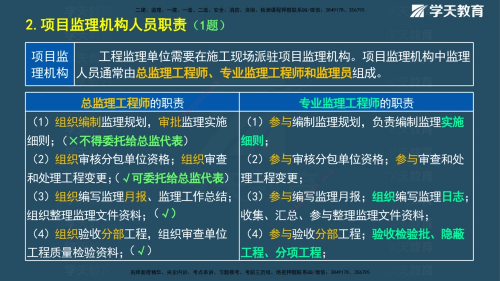 01.2025一建《管理》A计划默写速记-完整版_2026年一级建造师_2026年一建管理_2025年一建管理SVIP_02-基础精讲✿高端面授✿深度强化_57-管理《A计划速记班》梁宏飞XT_--配套讲义--