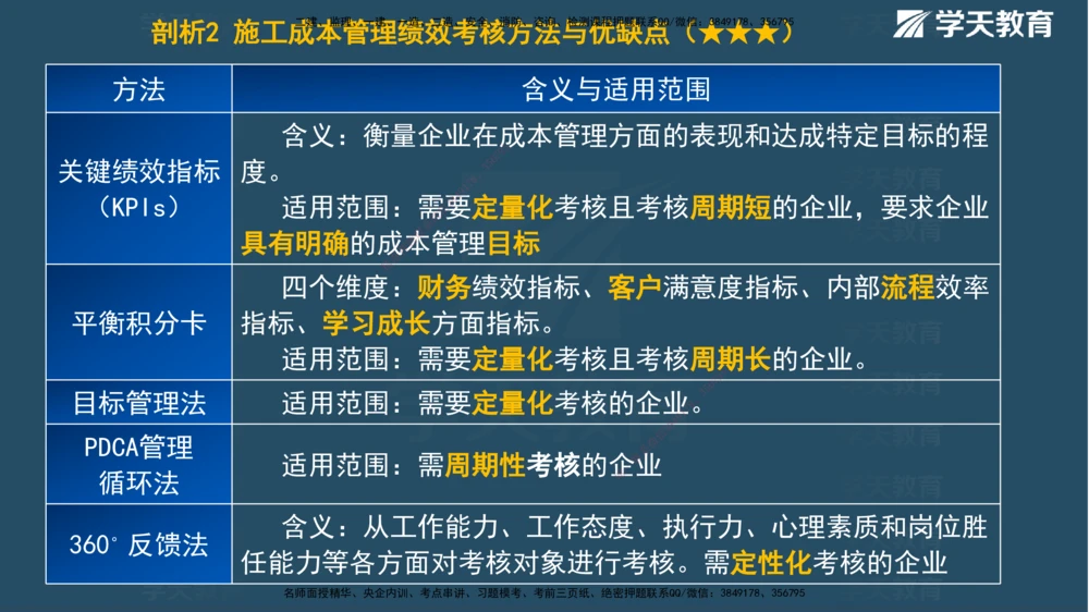 01.2025一建《管理》A计划默写速记-完整版_2026年一级建造师_2026年一建管理_2025年一建管理SVIP_02-基础精讲✿高端面授✿深度强化_57-管理《A计划速记班》梁宏飞XT_--配套讲义--