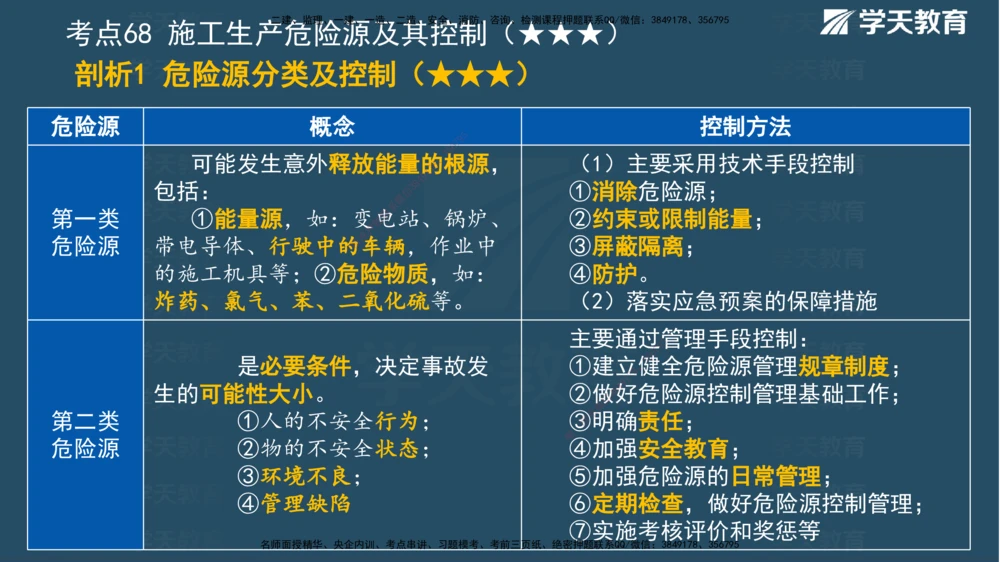 01.2025一建《管理》A计划默写速记-完整版_2026年一级建造师_2026年一建管理_2025年一建管理SVIP_02-基础精讲✿高端面授✿深度强化_57-管理《A计划速记班》梁宏飞XT_--配套讲义--